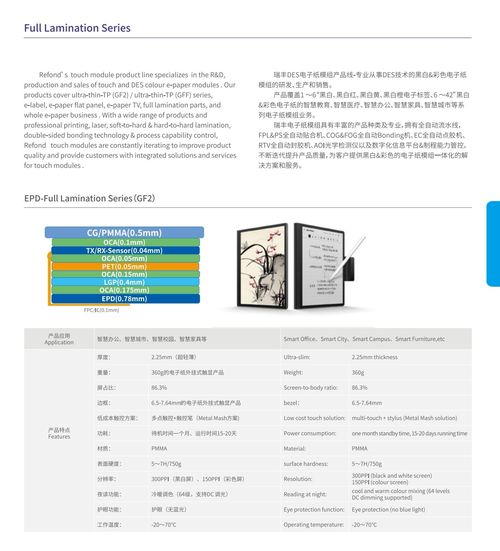 โครงการ EPD ซีรี่ย์แบบ Lamination แบบเต็ม