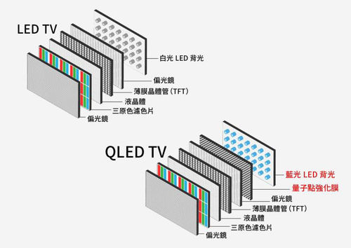 ข่าวล่าสุดของบริษัทเกี่ยวกับ ความแตกต่างของ OLED กับ LCD คืออะไร?